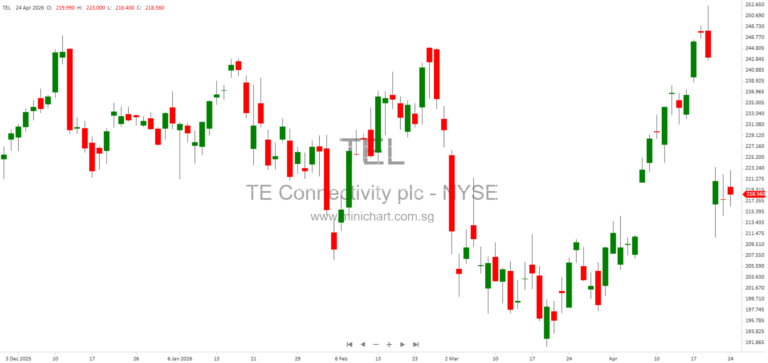 TE Connectivity plc Q2 2026 Earnings Report: Financial Statements, Key Metrics, and Company Overview