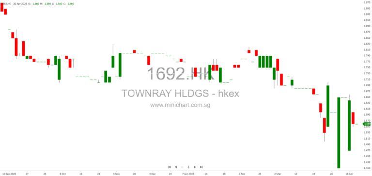 Town Ray Holdings Limited 2025 ESG Report: Sustainability, Environmental Protection, Social Responsibility & Governance Highlights