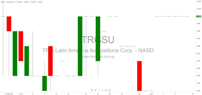 TRG Latin America Acquisitions Corp. Announces Separate Trading of Class A Shares and Rights on Nasdaq Starting April 20, 2026 1