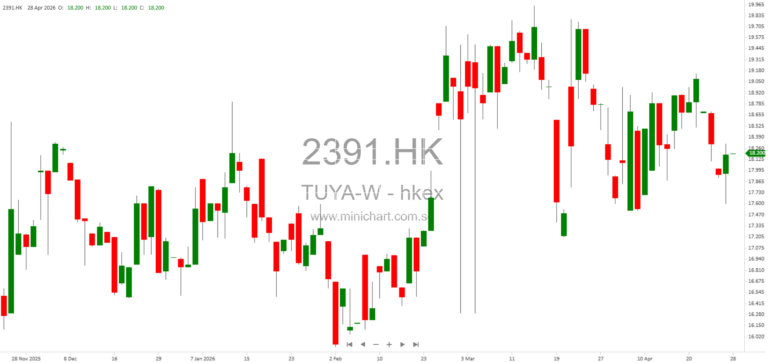 Tuya Inc. Announces Board Meeting and Quarterly Earnings Call for Q1 2026
