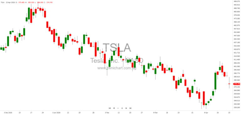 Tesla, Inc. Q1 2026 Financial Results and Earnings Report – Key Highlights and Performance Analysis