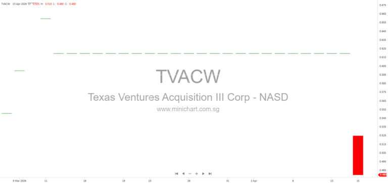 Texas Ventures Acquisition III Corp 2025 10-K: SPAC Business Overview, Strategy, Risks, and Potential Trump Media Merger