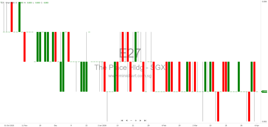 The Place Holdings Limited Responds to SGX Queries on FY2023 Annual Report: Disclosure, Board Diversity, and Director Commitments