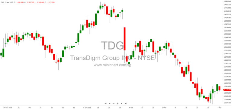 TransDigm Group Completes $2.2 Billion Acquisition of Jet Parts Engineering and Victor Sierra Aviation Holdings
