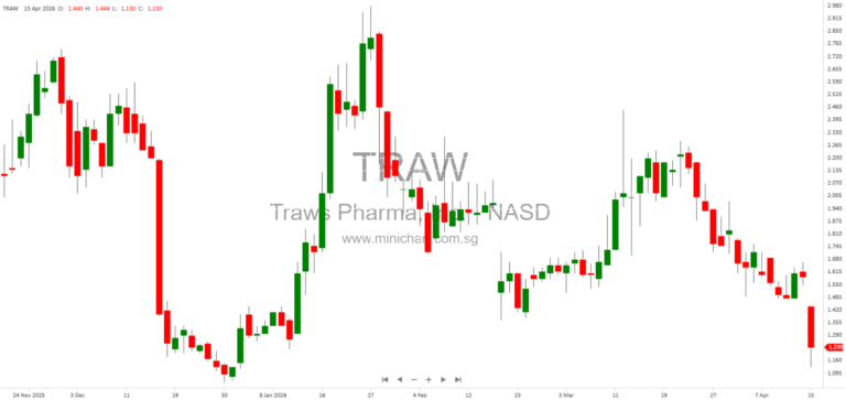 Traws Pharma, Inc. 2025 Annual Report: Clinical-Stage Biopharma Advancing Antiviral Therapies, Regulatory Strategy, and Market Outlook