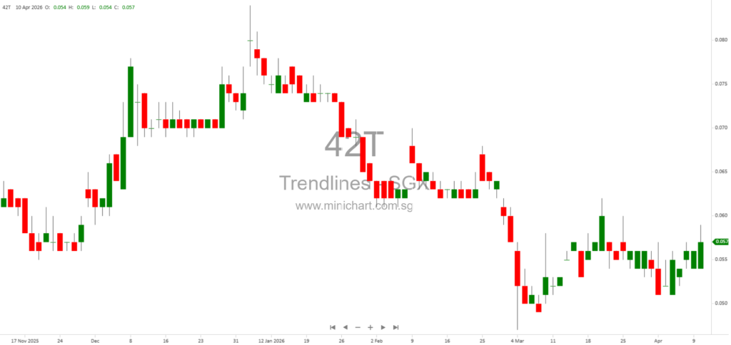 Trendlines Group 2026 AGM & SGM: Shareholder Q&A on Strategic Transformation, Portfolio Exits, Investments, and CEO Bonus Plan