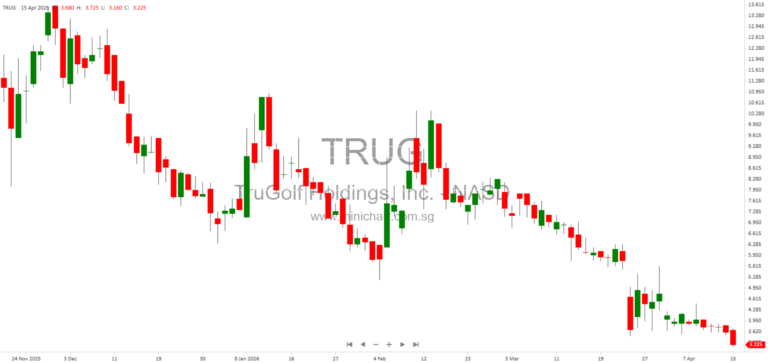 TruGolf Holdings, Inc. 2025 Annual Report: Indoor Golf Simulators, Software, Market Growth & Competitive Advantages 87–102
