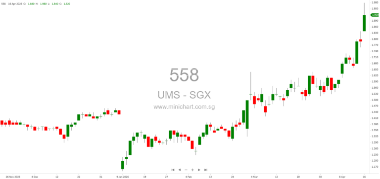 UMS Integration Limited Provides Free Bus Transport for Shareholders Attending 2026 AGM in Singapore