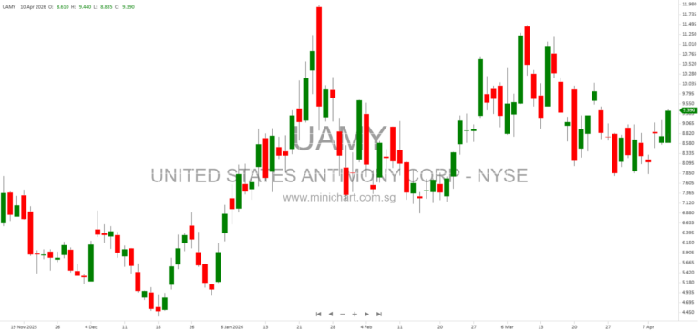 United States Antimony Corp Releases Initial Assessment Technical Report for Fostung Tungsten Project, Ontario (2026)