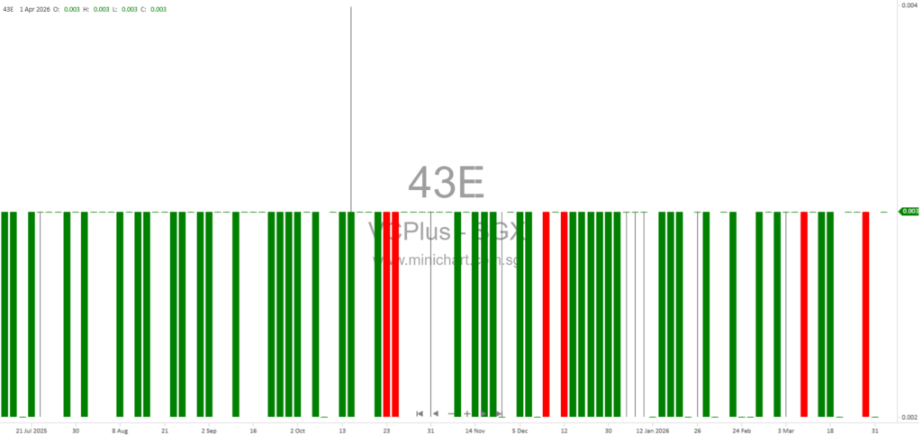VCPlus Limited Announces Material Variances in FY2025 Audited vs Unaudited Financial Statements; No Dividend Details Disclosed