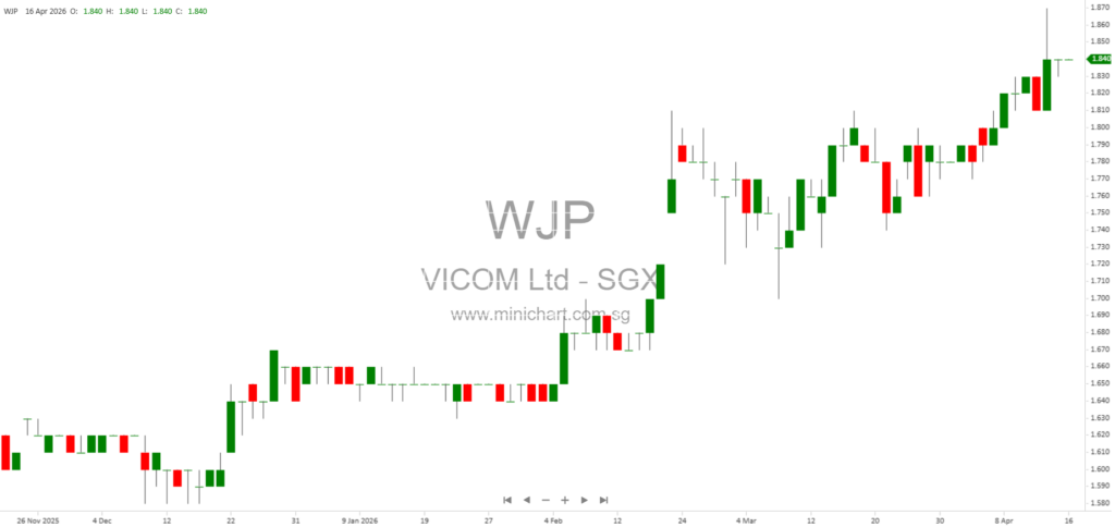 VICOM Ltd AGM 2026: Answers to Shareholder and SIAS Questions on CAPEX, Market Share, Dividend Policy, and Growth Strategies