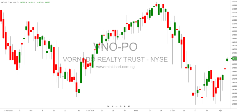 Vornado Realty Trust 2025 Shareholder Letter: New York Office Market Outlook, Portfolio Performance, and AI Impact