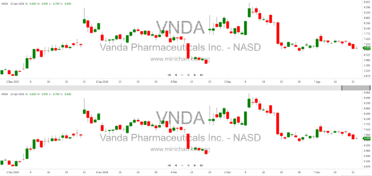 Vanda Pharmaceuticals Appoints Dr. Charles Duncan to Board of Directors to Drive Growth and Innovation in CNS Therapies 1