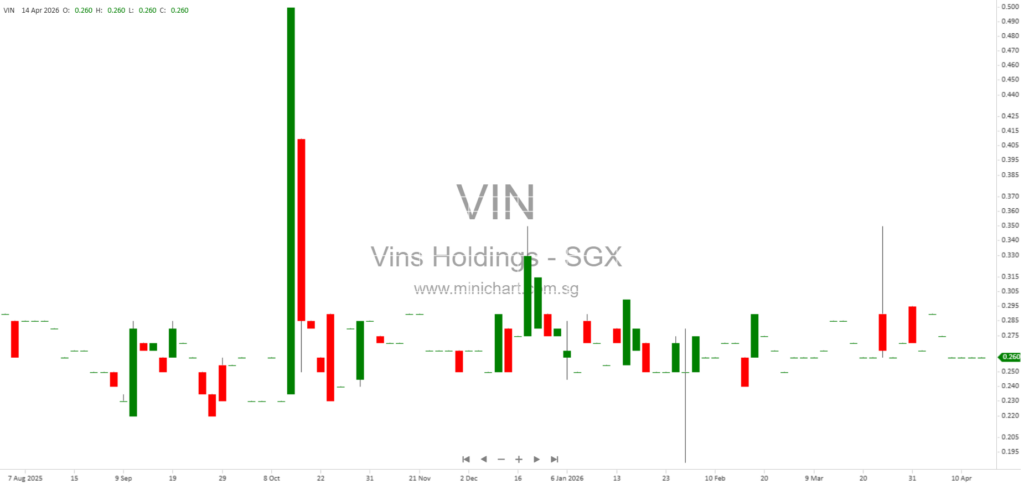 Vin’s Holdings Partners with Volt Auto to Launch Dongfeng Electric Vehicles and Authorised Workshop in Singapore