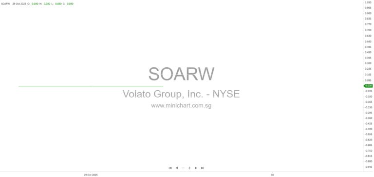 Volato Group, Inc. Announces Auditor Change from Elliott Davis, PLLC to TAAD, LLP in April 2026 8-K Filing