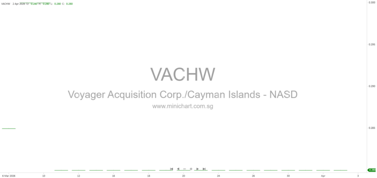 Voyager Acquisition Corp. 2025 Amended Annual Report (Form 10-K/A) Filing, Compliance, and Certifications