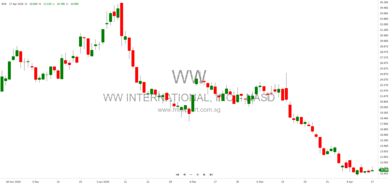 Weight Watchers Appoints Healthcare Leader Heather Thiltgen to Board to Advance GLP-1 and Integrated Weight Management Strategy 12