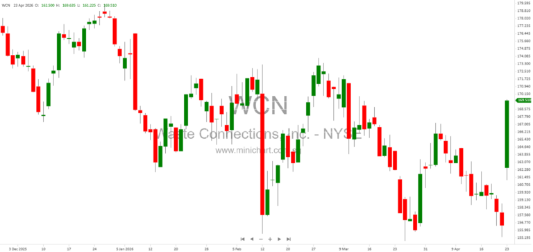 Waste Connections, Inc. Q1 2026 Financial Report: Key Highlights, Balance Sheet, and SEC Filings