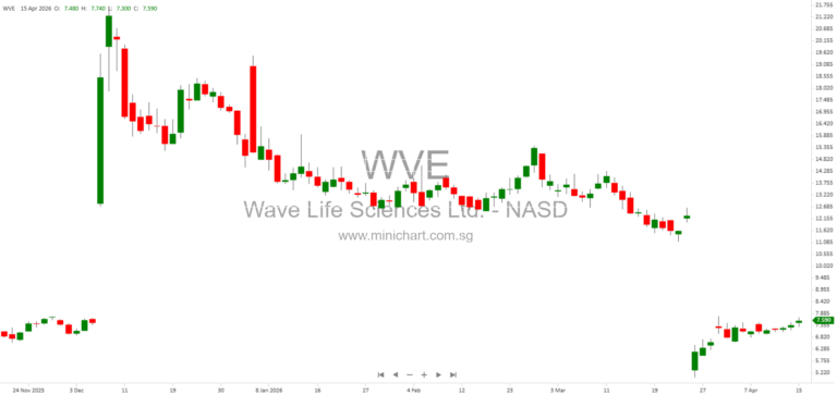 Wave Life Sciences Proposes Redomiciliation to the United States to Enhance Shareholder Value and Streamline Operations 1