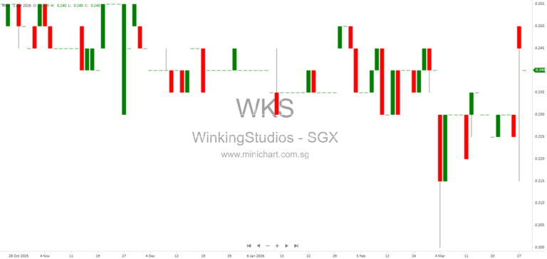 Winking Studios Completes Acquisition of Studios Ampera and Appoints Claude Bordeleau as Chief Revenue Officer