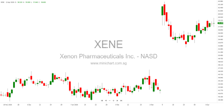 Xenon Pharmaceuticals Amends 2025 Inducement Equity Incentive Plan for Nasdaq Compliance and Employee Attraction 10