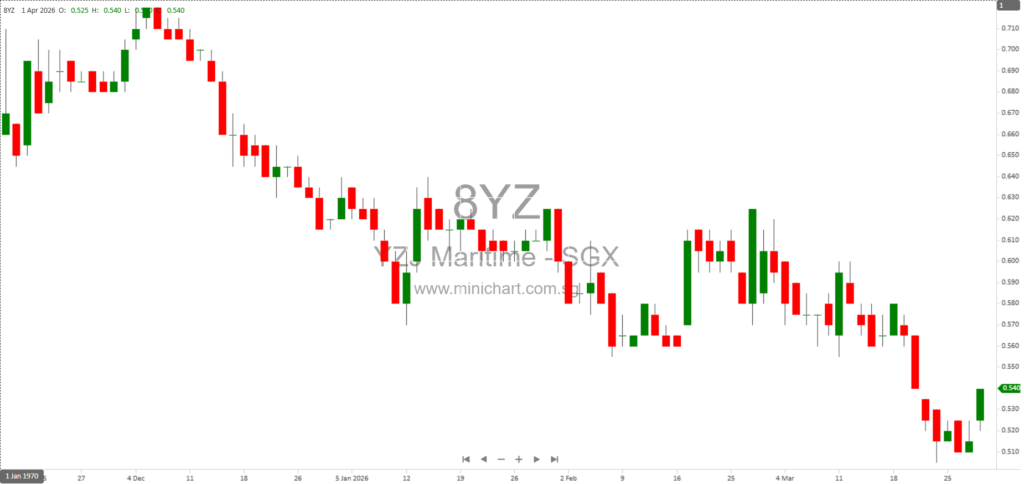 Yangzijiang Maritime Development Ltd. EGM 2026: Share Buyback Mandate Approval, Shareholder Q&A, and Capital Management Insights