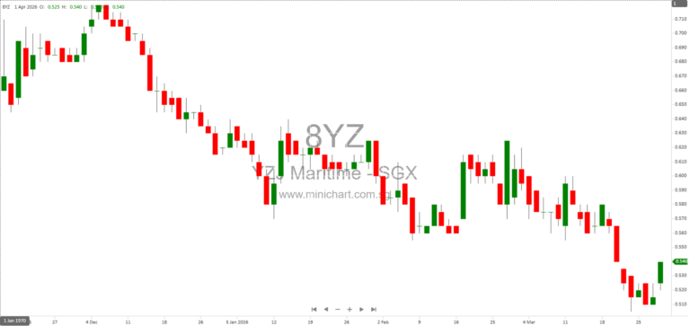Yangzijiang Maritime Development Ltd. EGM 2026: Share Buyback Mandate Approval, Shareholder Q&A, and Capital Management Insights