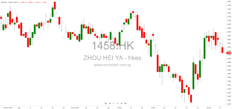 Zhou Hei Ya 2025 ESG Report: Food Safety, Innovation, Low-Carbon Operations & Social Responsibility