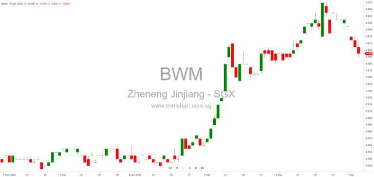 Zheneng Jinjiang Environment Secures RMB540 Million Refinancing Loan at 2.11% Interest Rate for Working Capital Needs