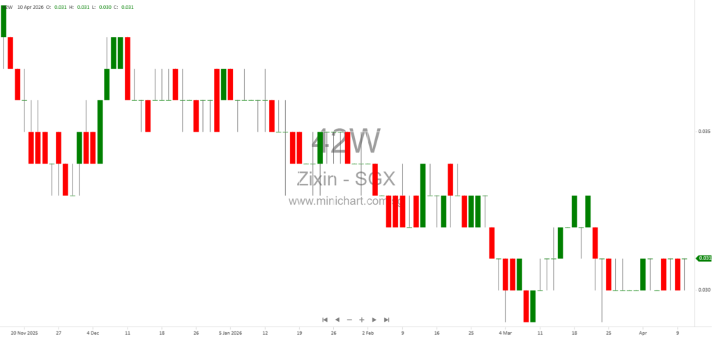 Zixin Group Forms Joint Venture with AANDJ Group to Expand Fresh Agricultural Products Distribution in Southeast Asia