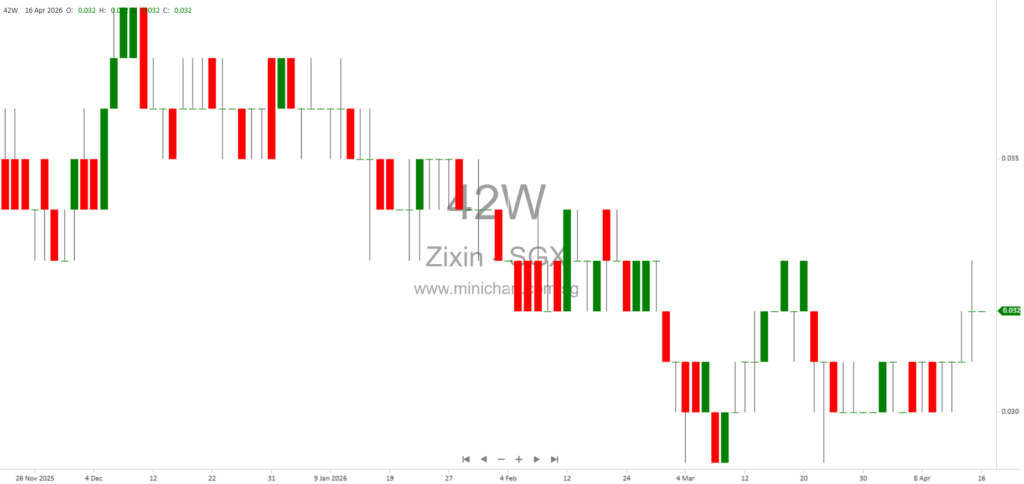 Zixin Group Launches NutriRootz Sweet Potato Products and Expands Distribution in Singapore and Southeast Asia