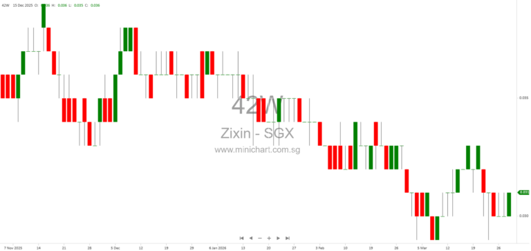 Zixin Group Secures Renewed Order for Probiotic-Infused Fermented Sweet Potato Feedstock from Liancheng White Duck Farm