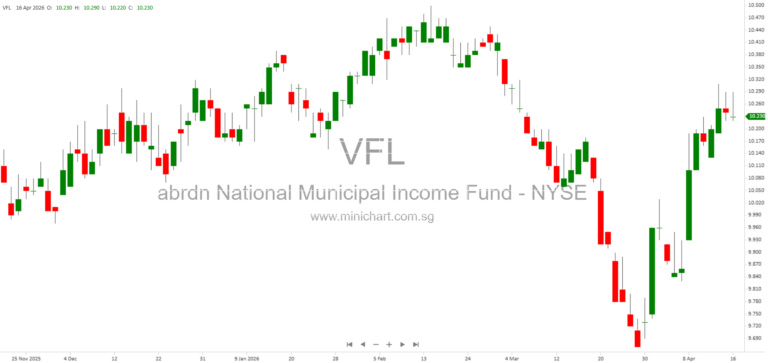 abrdn National Municipal Income Fund (VFL) Removes High-Yield Investment Limit, Expands Portfolio Flexibility