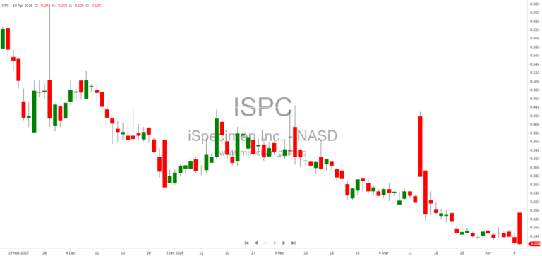 iSpecimen Reduces Human Biospecimen Shipping Time by 85% with Direct-to-Customer Model 1