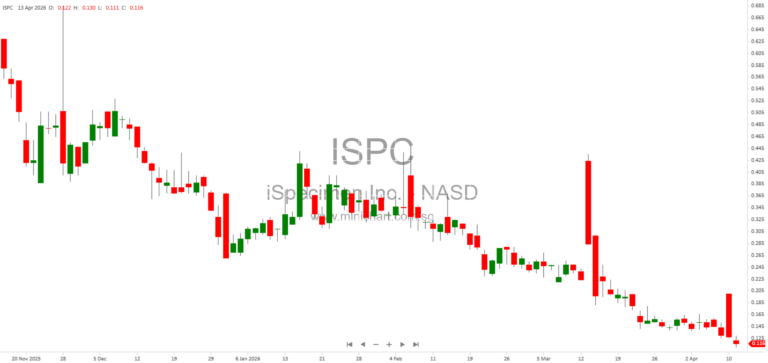 iSpecimen Inc. Files Form 8-K Current Report with SEC – April 2026 Company Details and Stock Information