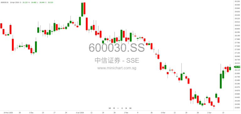 CITIC Securities Indirect Subsidiary Issues USD 13.1 Million Medium-Term Note with Full Guarantee from Wholly-Owned Subsidiary 1