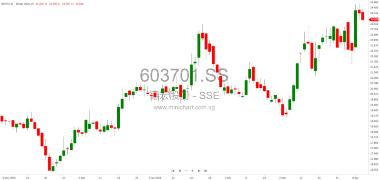 Zhejiang Dehong Automotive Electronics Announces 2026 Estimated Routine Related Party Transactions and Business Impact