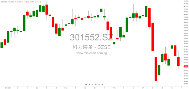 Hebei Keli Automotive Equipment Co., Ltd. 2025 Annual Report Summary – Financial Data, Business Overview, Industry Analysis and Shareholder Information