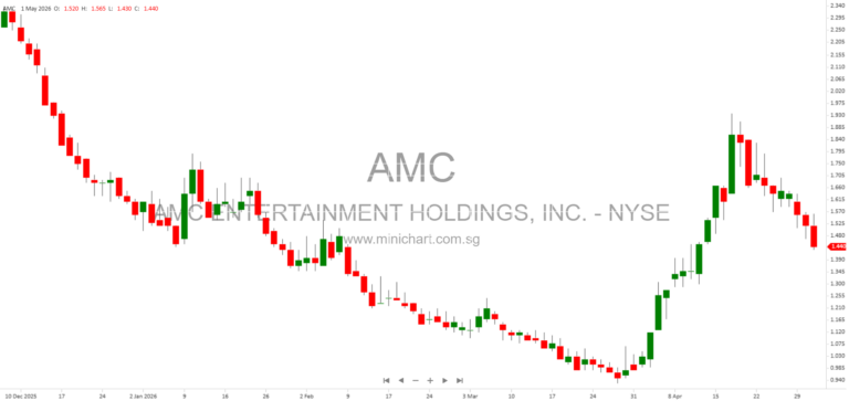 AMC 2025 Executive Compensation Overview: Pay Structure, Incentives, and Performance Metrics Explained