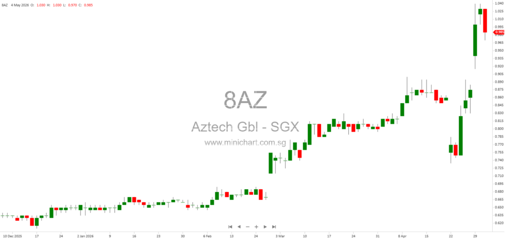 Aztech Global Ltd 2026 AGM Minutes: Dividend Decisions, Business Updates, and Shareholder Q&A