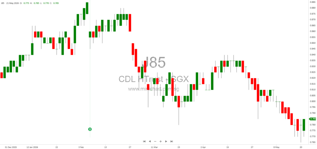 CDL Hospitality Trusts 2026 AGM Minutes and Investor Q&A: Financial Performance, Portfolio Updates, and Strategic Outlook