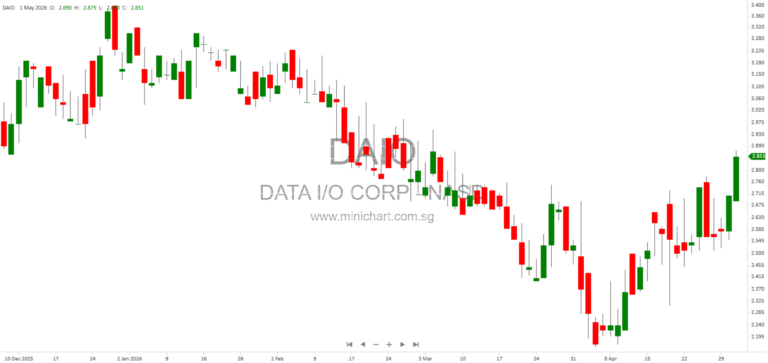 Data I/O Corp 2025 Annual Report: Strategic Transformation, Edge AI Growth, and Executive Compensation Overview