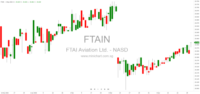 FTAI Aviation Ltd. Q1 2026 Quarterly Report Highlights Financial Performance, Risks, and Key Disclosures
