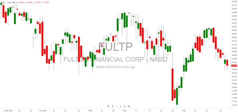 Fulton Financial Corporation Underwriting Agreement: $300 Million 5.950% Subordinated Notes Due 2036 with Piper Sandler & J.P. Morgan 11