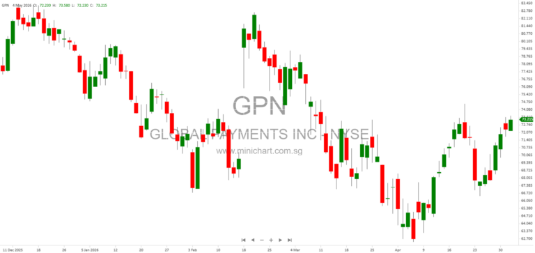 Global Payments Inc. SEC Form 8-K Filing – Company Details, Executive Compensation, and Shareholder Information (May 2026)