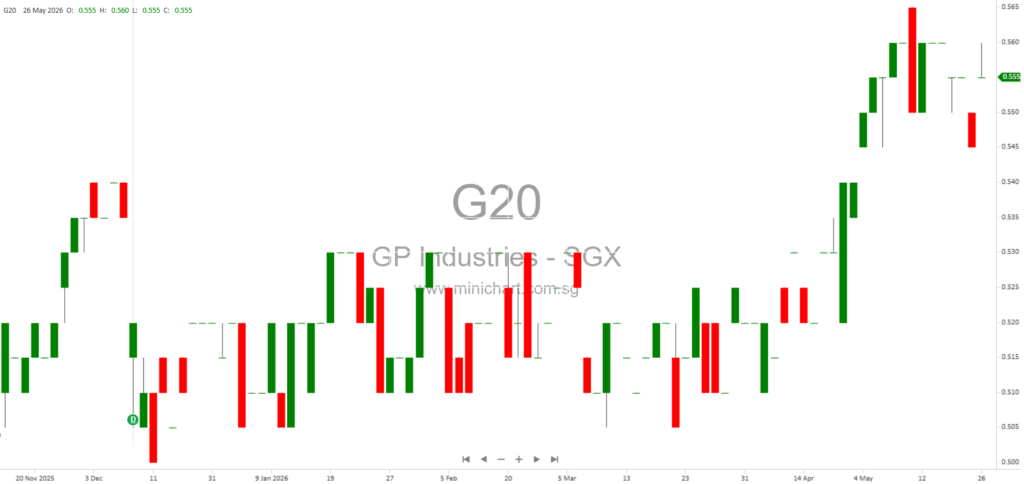GP Industries Limited Announces Subsidiary Changes, Reorganisation, and Acquisition of Control in Battery Manufacturing Entities for FY2026