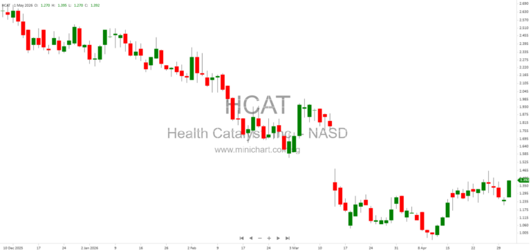 Health Catalyst 2025 Executive Compensation: Pay-for-Performance Philosophy, Metrics, and Practices Explained