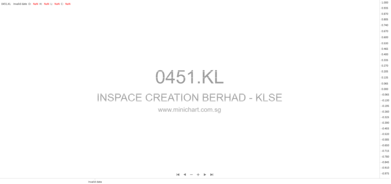 Inspace Creation Berhad Q1 2026 Unaudited Financial Report and ACE Market IPO Insights