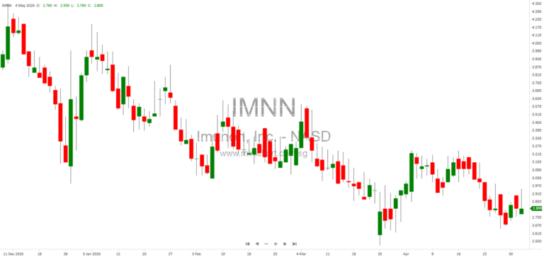 Imunon, Inc. Files Form 8-K Announcing Change in Control Severance Agreement – Key Details and Company Information