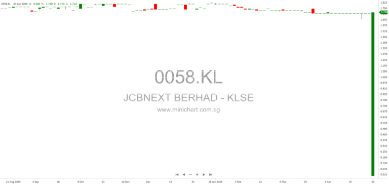 JcbNext Berhad Proposed Share Buy-Back 2026: Details, Rationale, and Shareholder Information